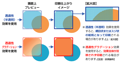 予期せぬトラブルを防ぐため、効果の使用はお控えください。