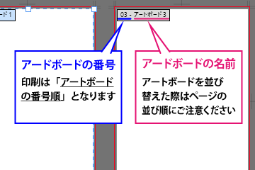 複数アートボードで入稿する場合