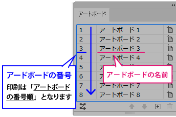 複数アートボードで入稿する場合