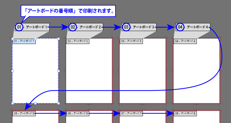 印刷は「アートボードの番号順」となりますのでご注意ください。