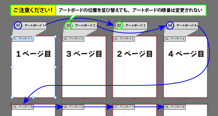 印刷は「アートボードの番号順」となりますのでご注意ください。