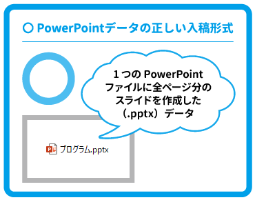 1つのPowerPointファイルに全ページ分のスライドを作成した（.pptx）データ